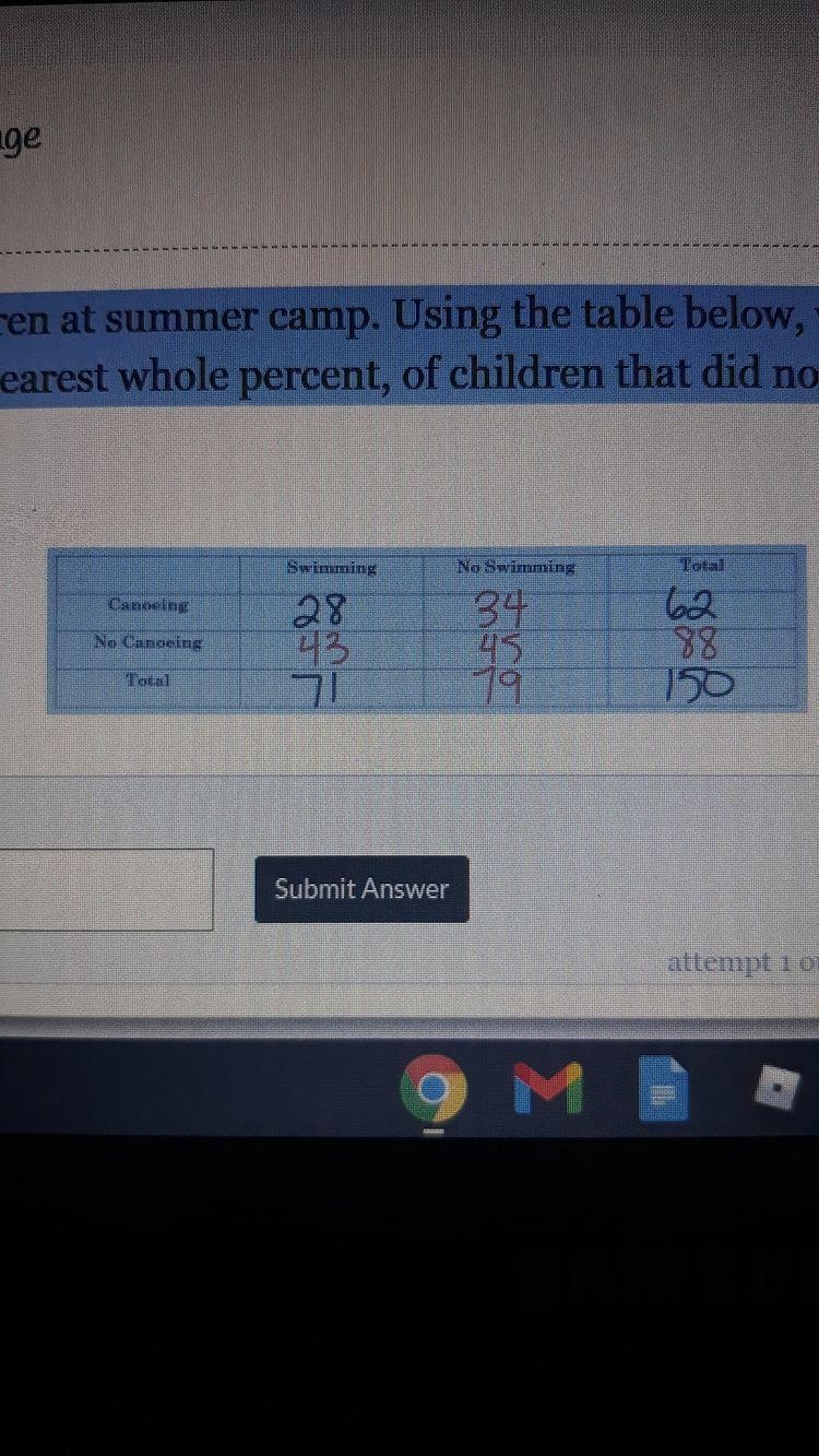 There are 150 children at summer camp. Using the table below, what is the percentage-example-1