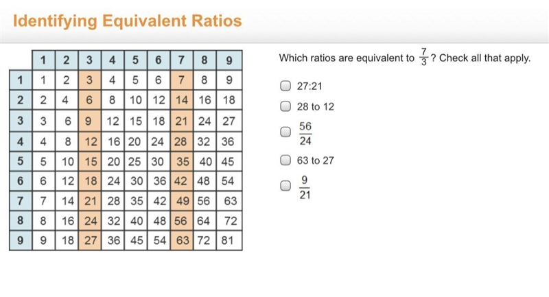 Which ratios are equivalent to 7/3? Check all that apply. 1. 27:21 2. 28 to 12 3. 56/24 4. 63 to-example-1