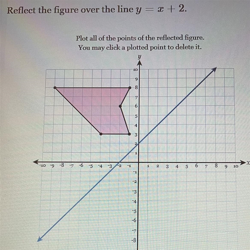 Reflect the figure over the line y=x+2-example-1