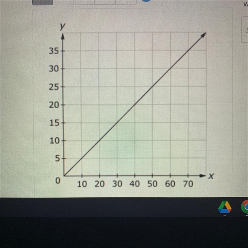 Enter the equation of the line in the form y= mx + b where m is slope.-example-1