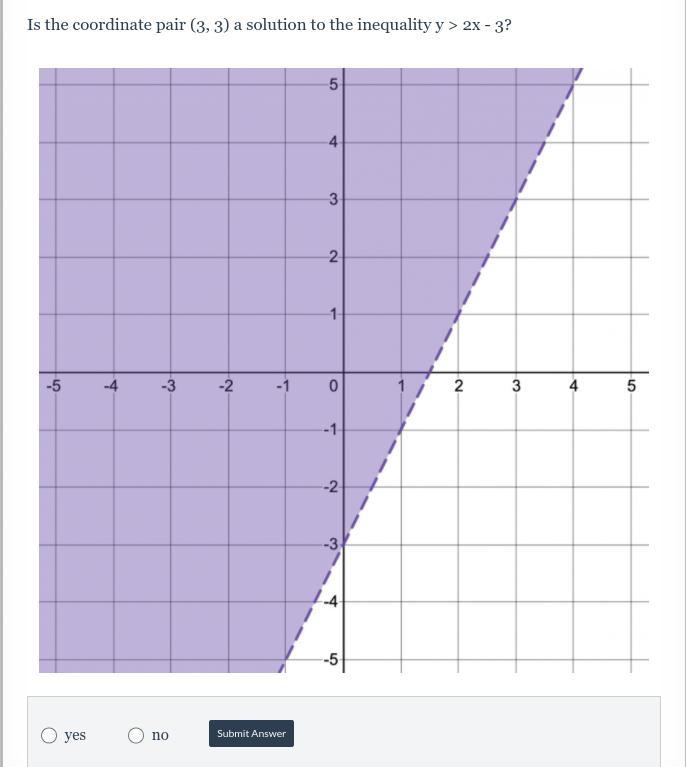 Is the coordinate pair (3, 3) a solution to the inequality y > 2x - 3?-example-1