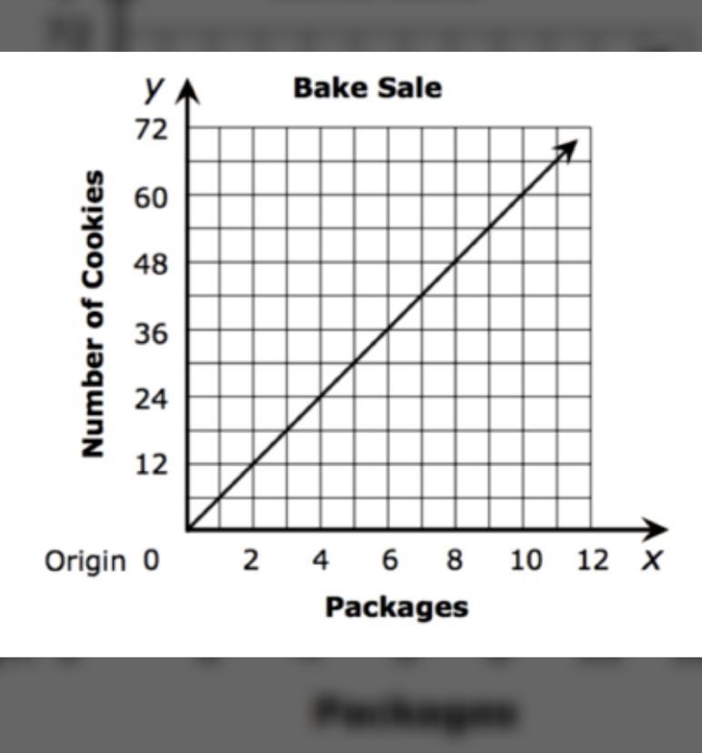 Identify the constant of proportionality-example-1