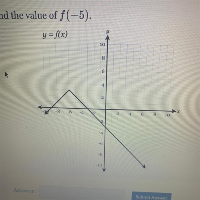 Find the value of f(-5).-example-1