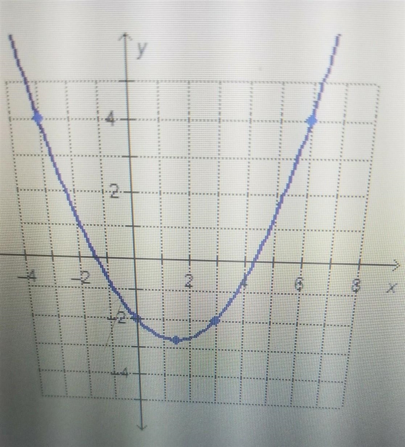 Which is the rate of change for the interval between 3 and 6 on the x-axis? -3 -2 2 3​-example-1