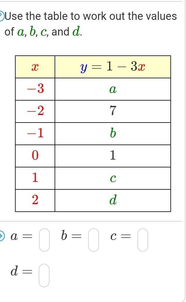 Use the table to work out the values of a , b , c , and d .​-example-1