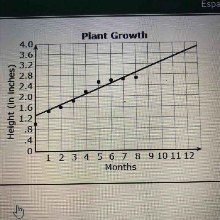 Help ASAP Latoya recorded a plant’s height on s graph According to the trend line-example-1