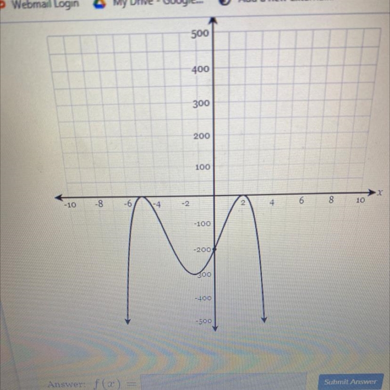 Write a function in any form that would match the graph shown below-example-1