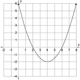 Determine how many x-intercepts the quadratic function in the graph has and identify-example-1