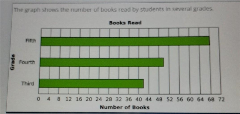 How many books were read in all? A. 150 B.156 C. 158 D. 160 E. 162​-example-1