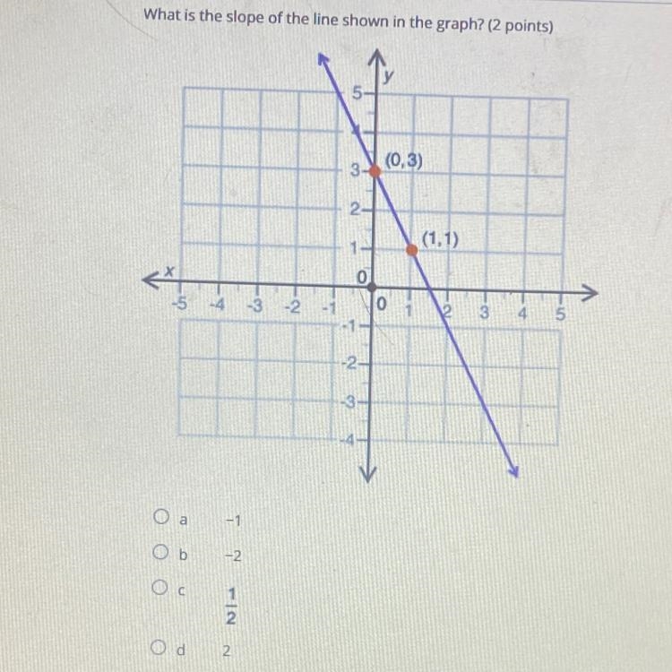 What is the slope of the line shown in the graph?-example-1