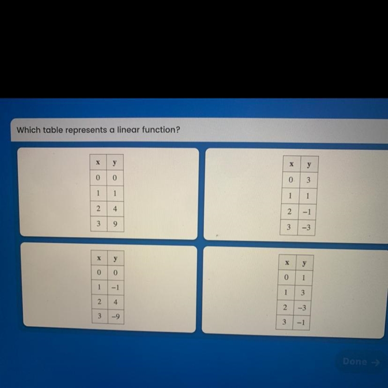 Which table represents a linear function?-example-1