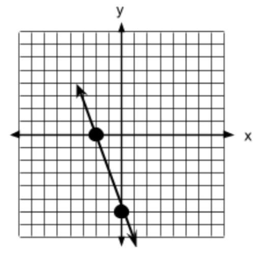 Find the x-intercept:-example-1