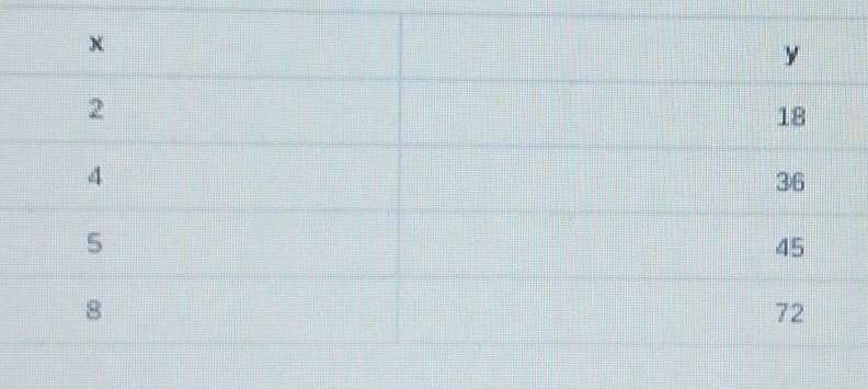 HELP PLEASE!! THANKS! Find the constant of proportionality. K =​-example-1