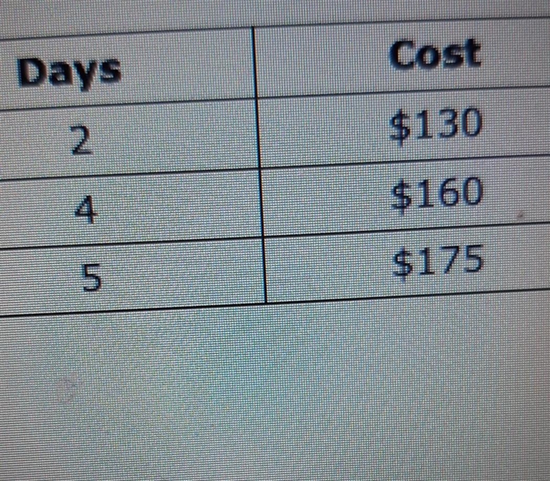 what is the absolute value of the difference in dollars between the flat fees the-example-1