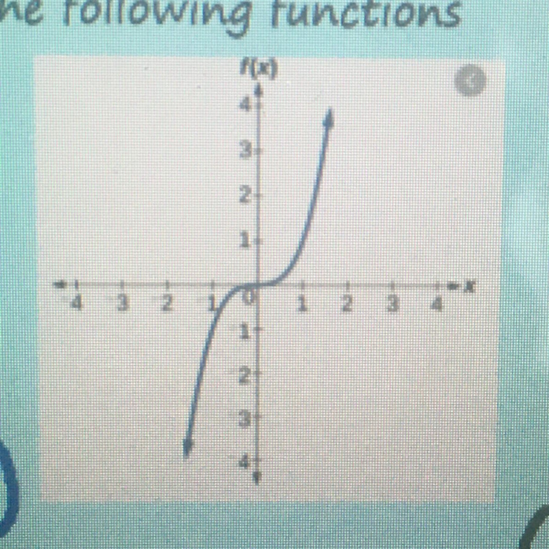 Find domain and range of the following function-example-1