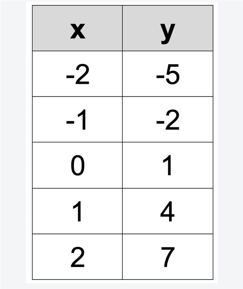 What is the slope to this graph?-example-1