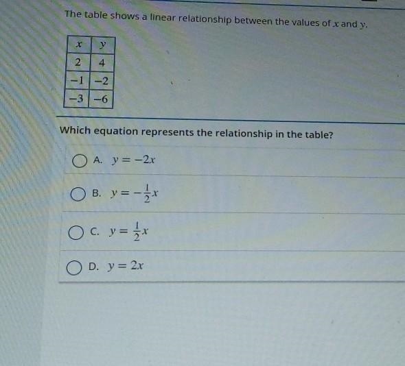 Which equation represents the relationship in the table?​-example-1