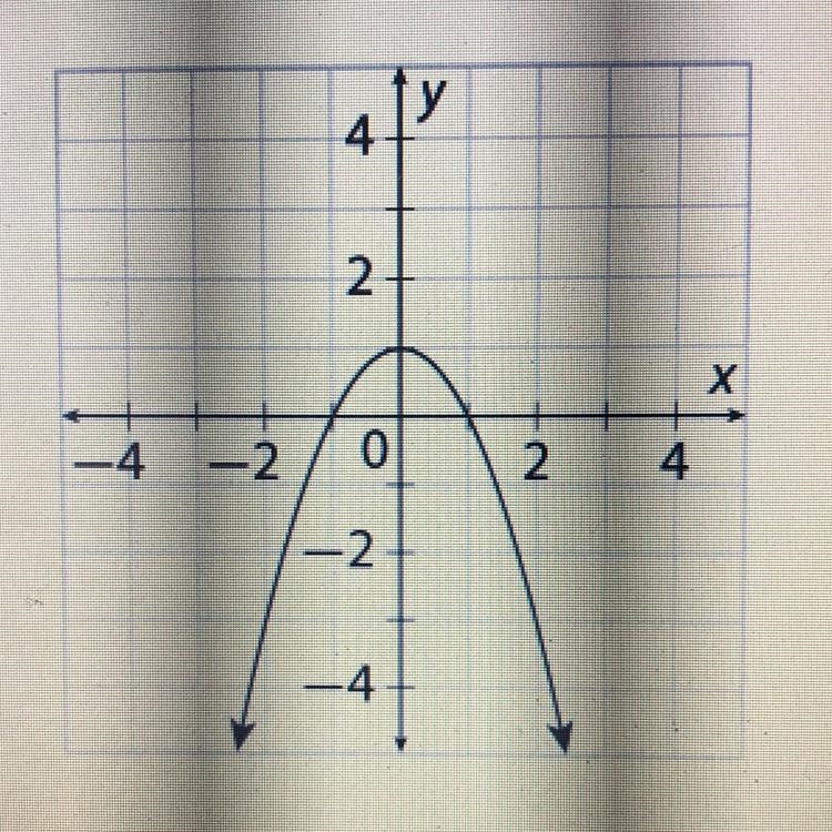 I need help! please domain range and end behavior of f(x)=1-x^2-example-1