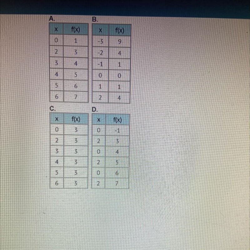 5) Which table does NOT represent a function?-example-1