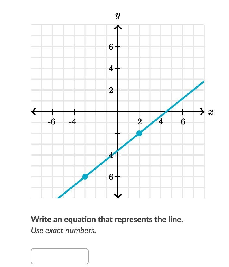 Write an equation that represents the line. Use exact numbers.-example-1