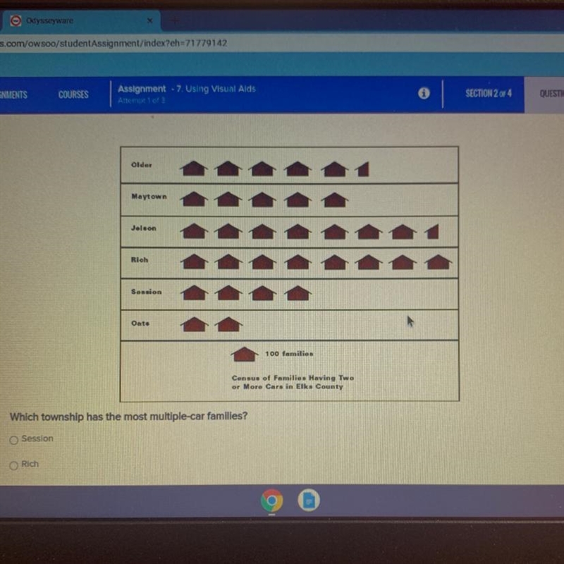 Which township has the most multiple-car families? Session Rich Jelson Older Oats-example-1