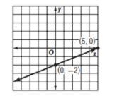 What is the x-intercept?-example-1