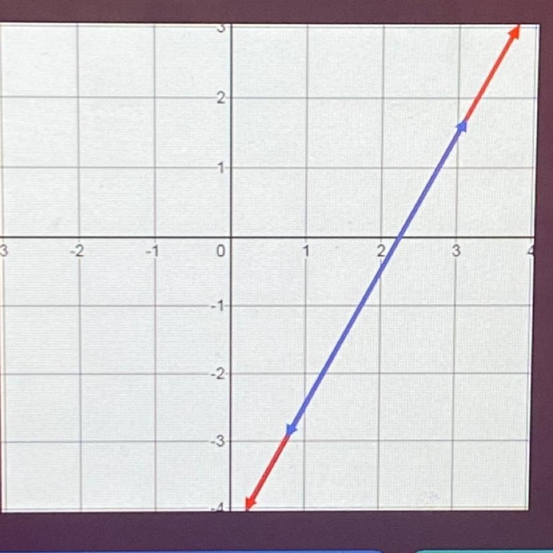 What is the number of solutions to the system of equations? Infinitely Many Solutions-example-1