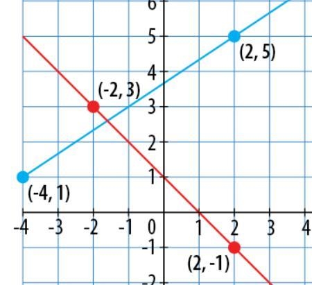 How do I find the point of intersection?-example-1