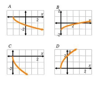 Matching the Transformed Function to its Graph Use your knowledge of transformations-example-1