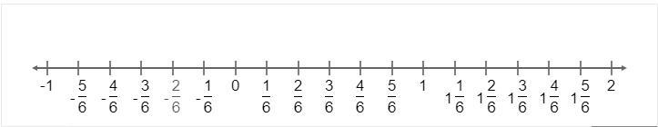 What numbers are a distance of 2/3 unit from 1/2 on a number line? Select the locations-example-1