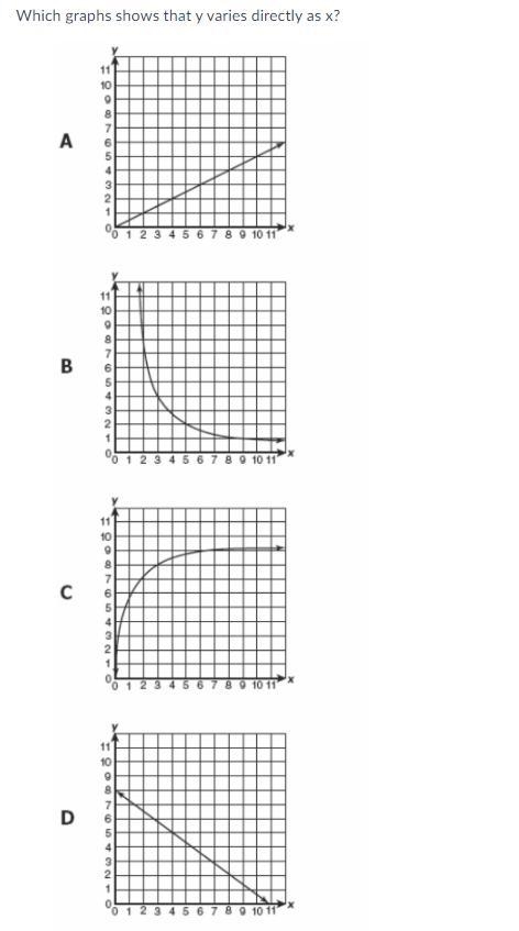 [need help pls!] Which graphs shows that y varies directly as x?-example-1