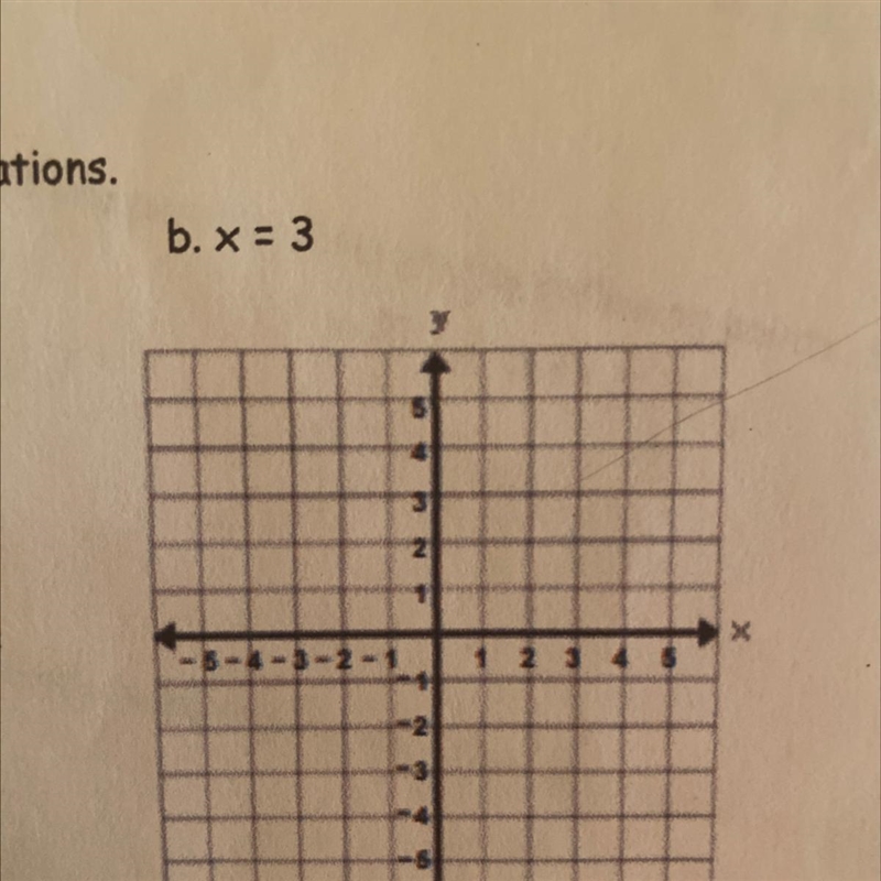 8. Graph the following linear equations. a. X=3-example-1