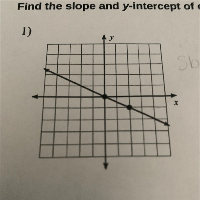 Find the slope, y intercept, and equation-example-1