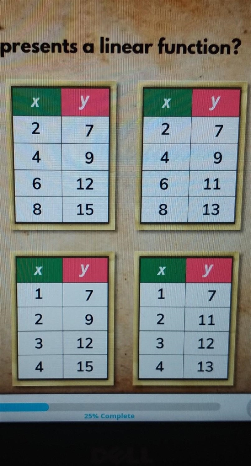 Which table represents a linear function?​-example-1