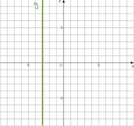 Write an equation for the green line, line g.-example-1