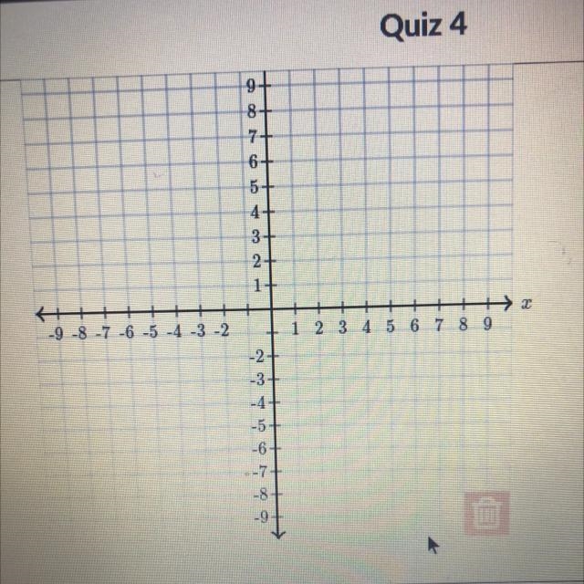 Click on the graph below to create a quadrilateral with vertices at the following-example-1