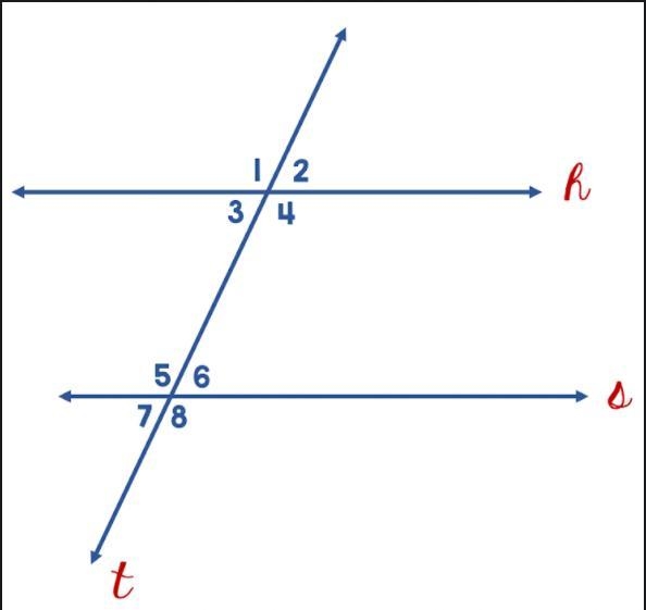 In the diagram below, lines h and s are parallel. If the m∠2 = 70°, what is the angle-example-1