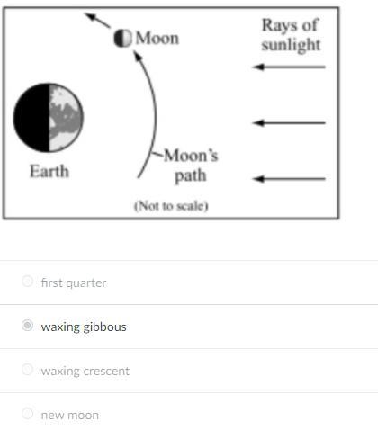 Help I am almost out of point!! The diagram shows the relative positions of Earth-example-1