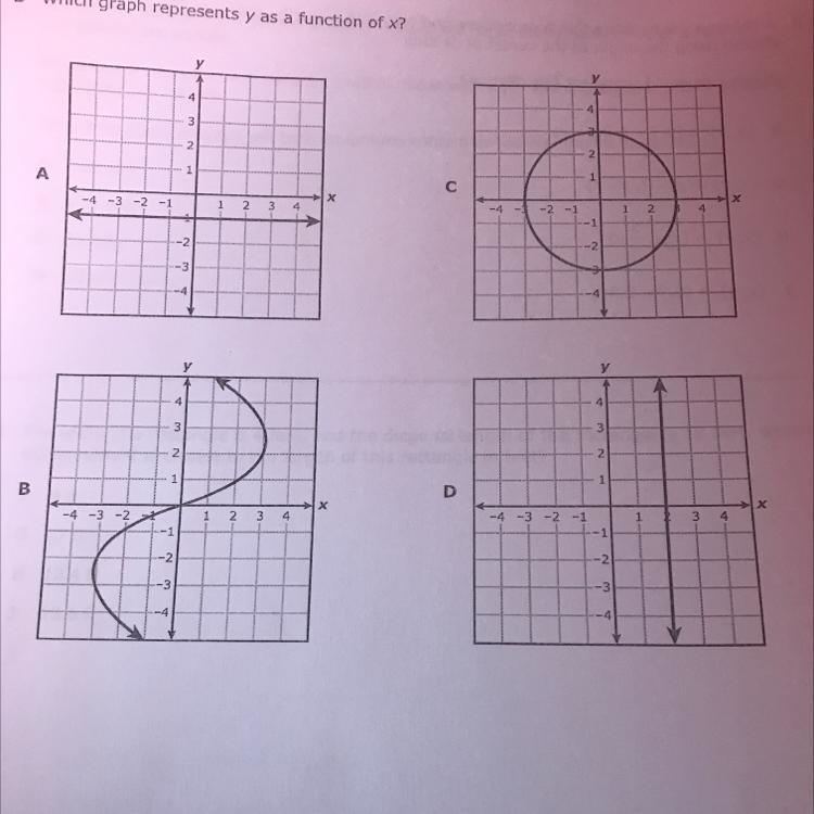 Which graph represents y as a function of x?-example-1