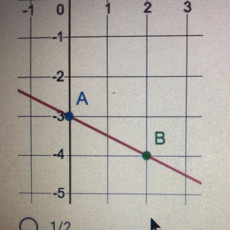 What is the slope? A. 1/2 B.2 C.-1/2 D.-2-example-1