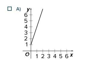 HELP PLEASE ON THIS PROBLEM! LOT OF POINTS!!!! Select all the proportional relationships-example-1