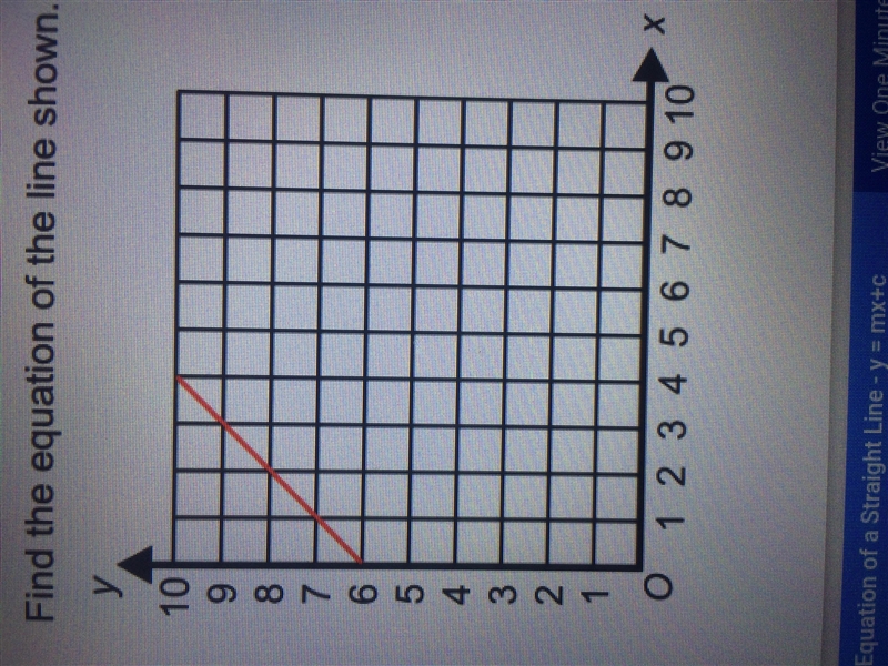 Find equation of the line shown-example-1