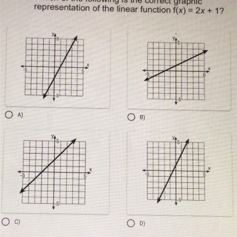 Which of the following is the correct graphic representation of the linear function-example-1