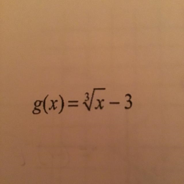 Pls help I dont understand. Find the inverse of this function.-example-1