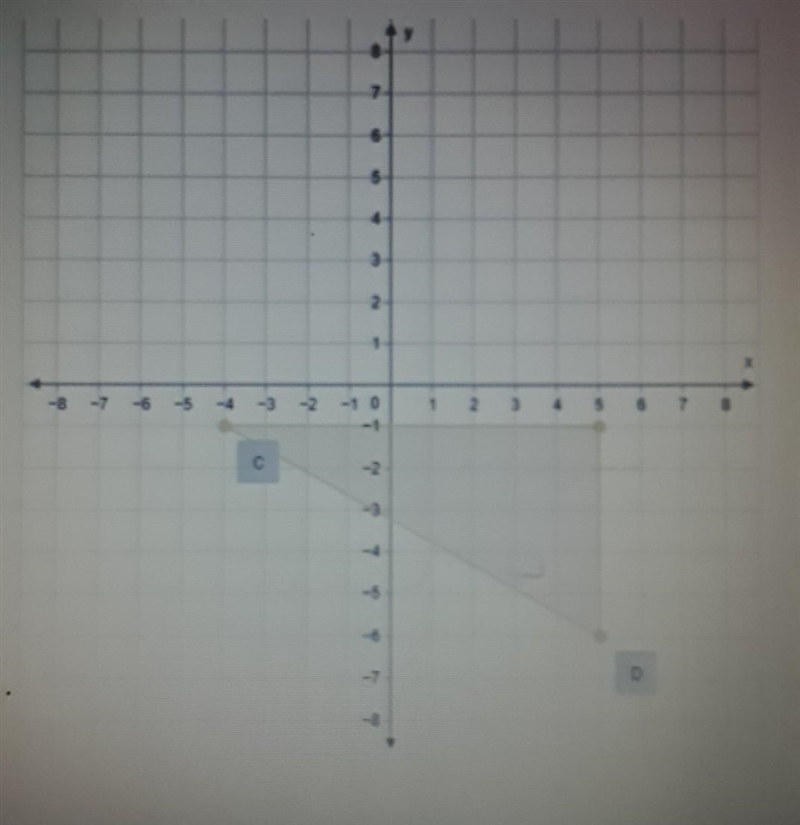 Use the coordinate plane to help you identify the length of each leg then use the-example-1