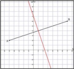 Please Help me. Please answer with a valid answer. Thank you. A perpendicular bisector-example-1