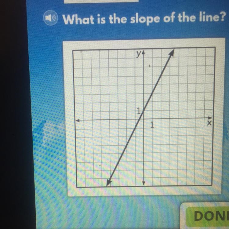 What is the slope of the line ??-example-1