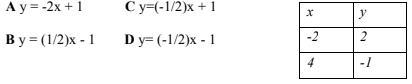 The table of ordered pairs shows the coordinates of the two points on the graph of-example-1