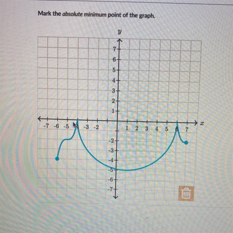 What is the Mark the absolute minimum point of the graph-example-1