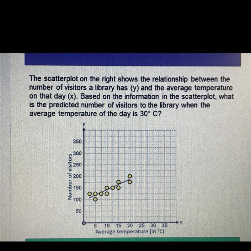 HELP ASAPP!!!! :(( A. 225 B.275-example-1